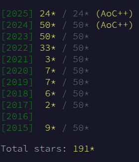 Screenshot of my total stars across all years